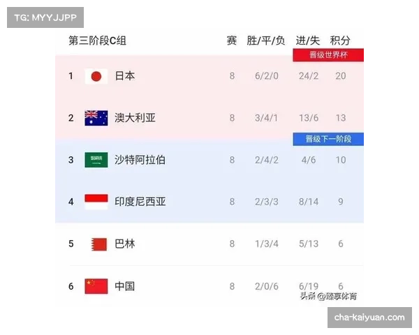 中国足球队在世界杯历史表现与未来前景分析:挑战与机遇并存 中国足球队在世界杯历史表现与未来前景分析:挑战与机遇并存
